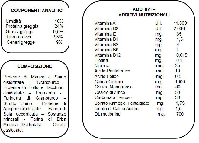 NUTRIX PIU' SENIOR SACCO DA 4KG